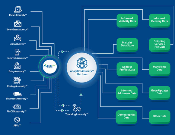 AIMS-Plus-Platform-Diagram-2