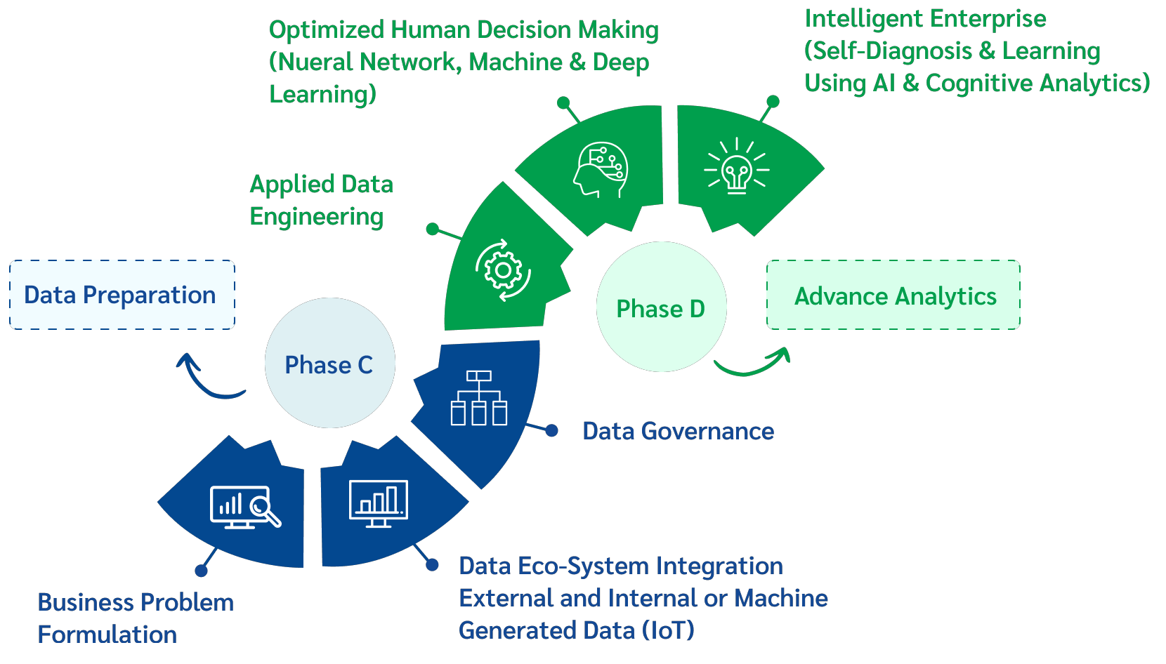 Business-Strategy-through-Business-IntelligenceTab-new