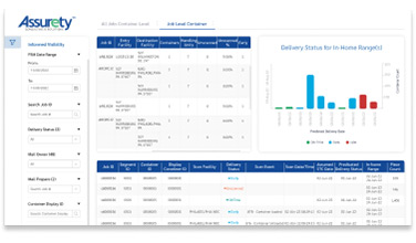 https://www.assuretyconsulting.com/wp-content/uploads/2023/07/VisualizationAndDashboards2.jpg