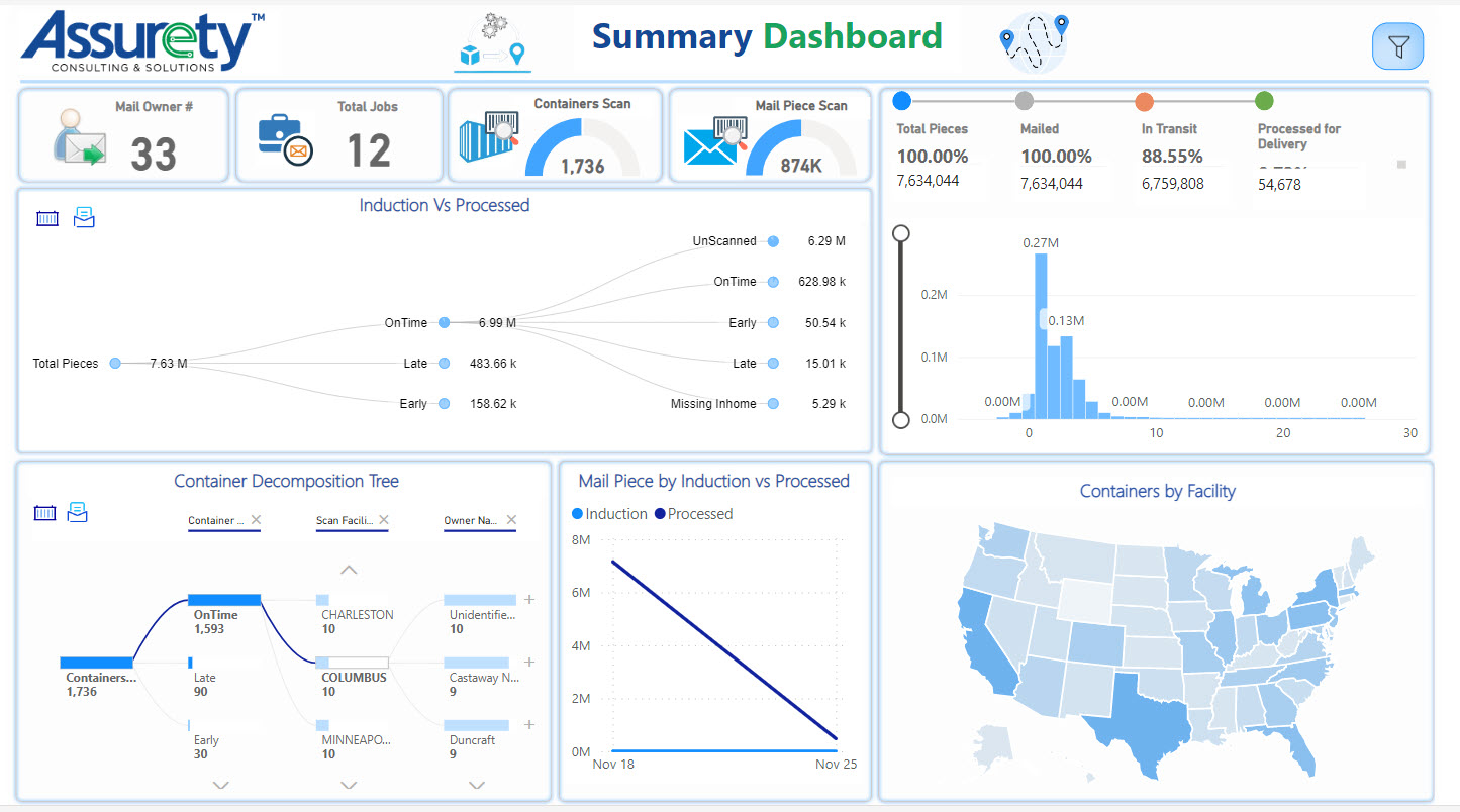 https://www.assuretyconsulting.com/wp-content/uploads/2023/09/TrackingAnalytics-Summary-Dashboard.jpg